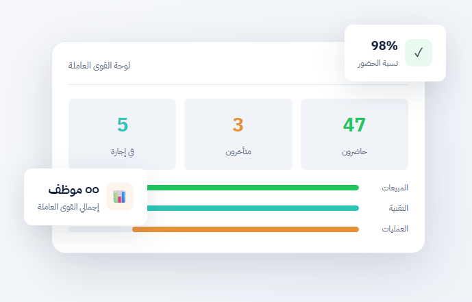 إدارة الموارد البشرية